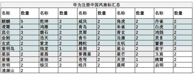 華為注冊中國元素商標(biāo)__高瑞品牌_北京商標(biāo)設(shè)計(jì)