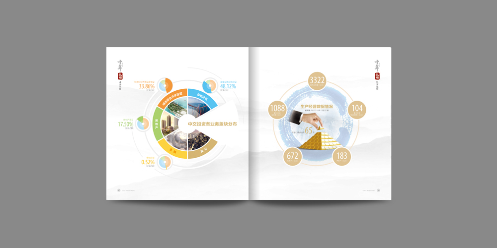 中交投資十周年各個產(chǎn)業(yè)占比_高瑞品牌_北京宣傳冊設(shè)計